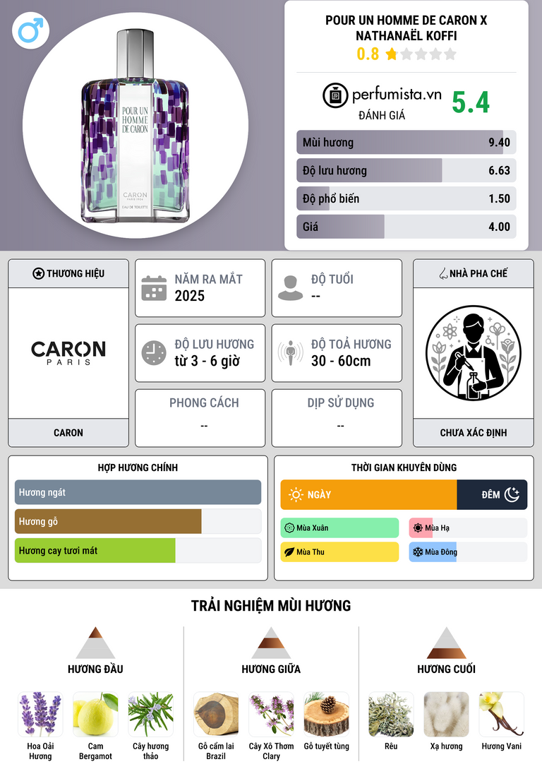 Thông tin chi tiết Pour Un Homme de Caron x Nathanaël Koffi