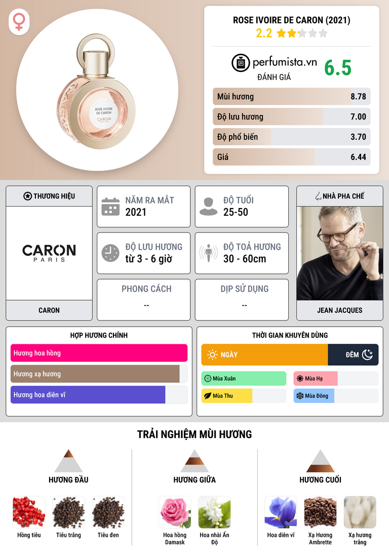 Thông tin chi tiết Rose Ivoire de Caron (2021)