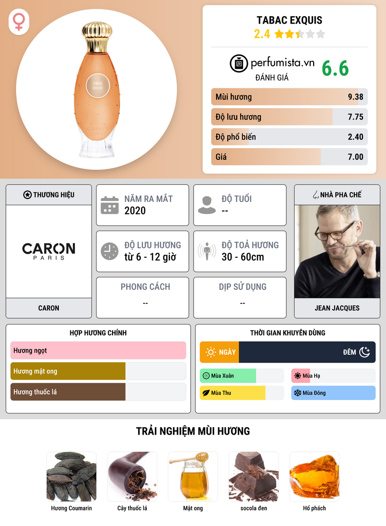 Thông tin chi tiết Tabac Exquis