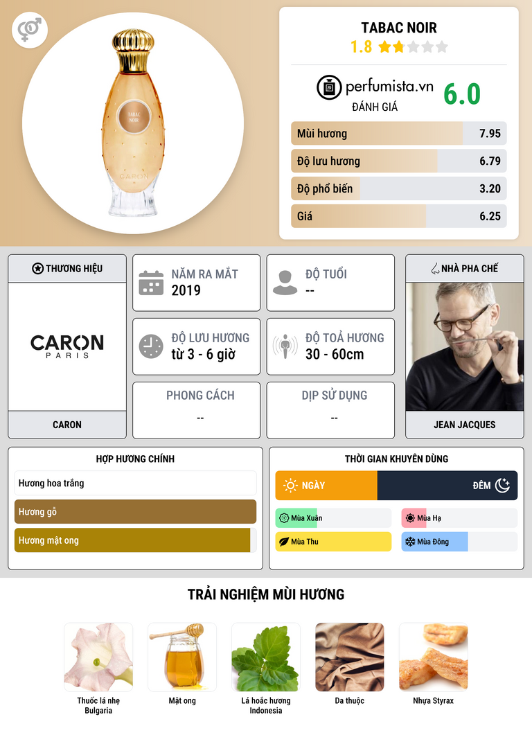 Thông tin chi tiết Tabac Noir