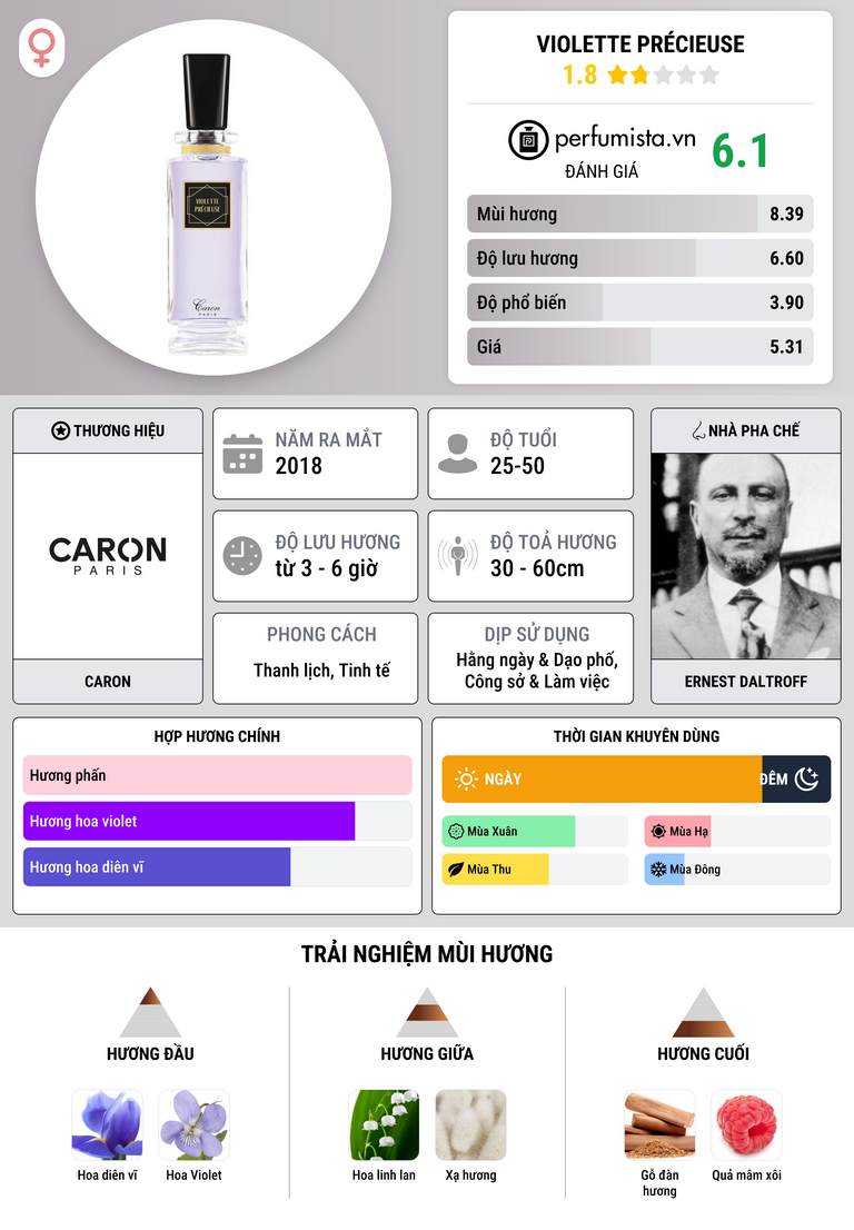 Thông tin chi tiết Violette Précieuse