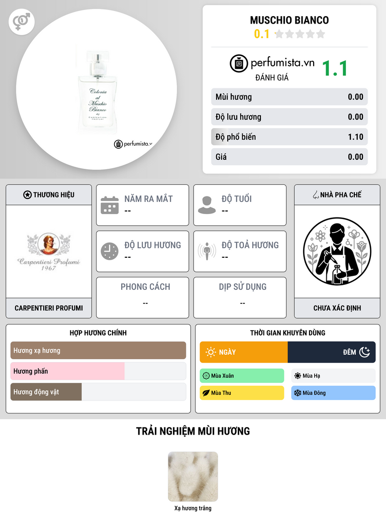 Thông tin chi tiết Muschio Bianco