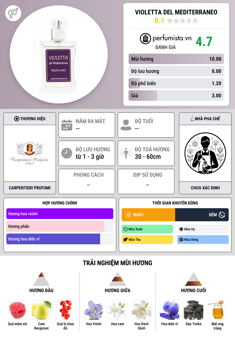 Thông tin chi tiết Violetta del Mediterraneo