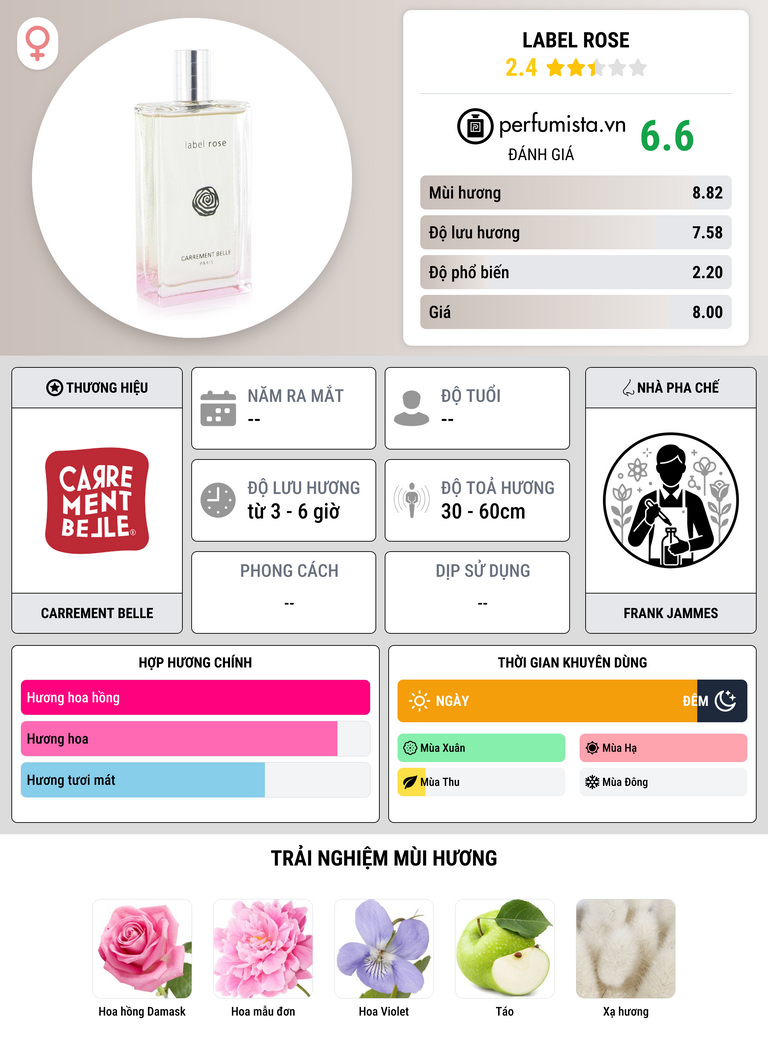 Thông tin chi tiết Label Rose
