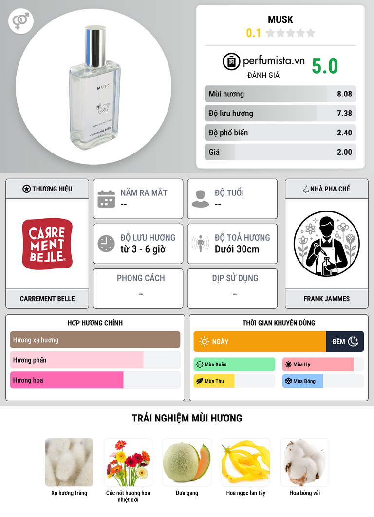 Thông tin chi tiết Musk