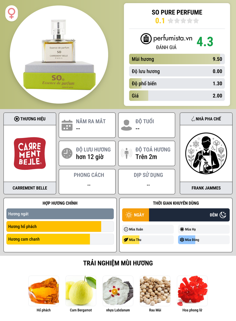 Thông tin chi tiết So Pure Perfume
