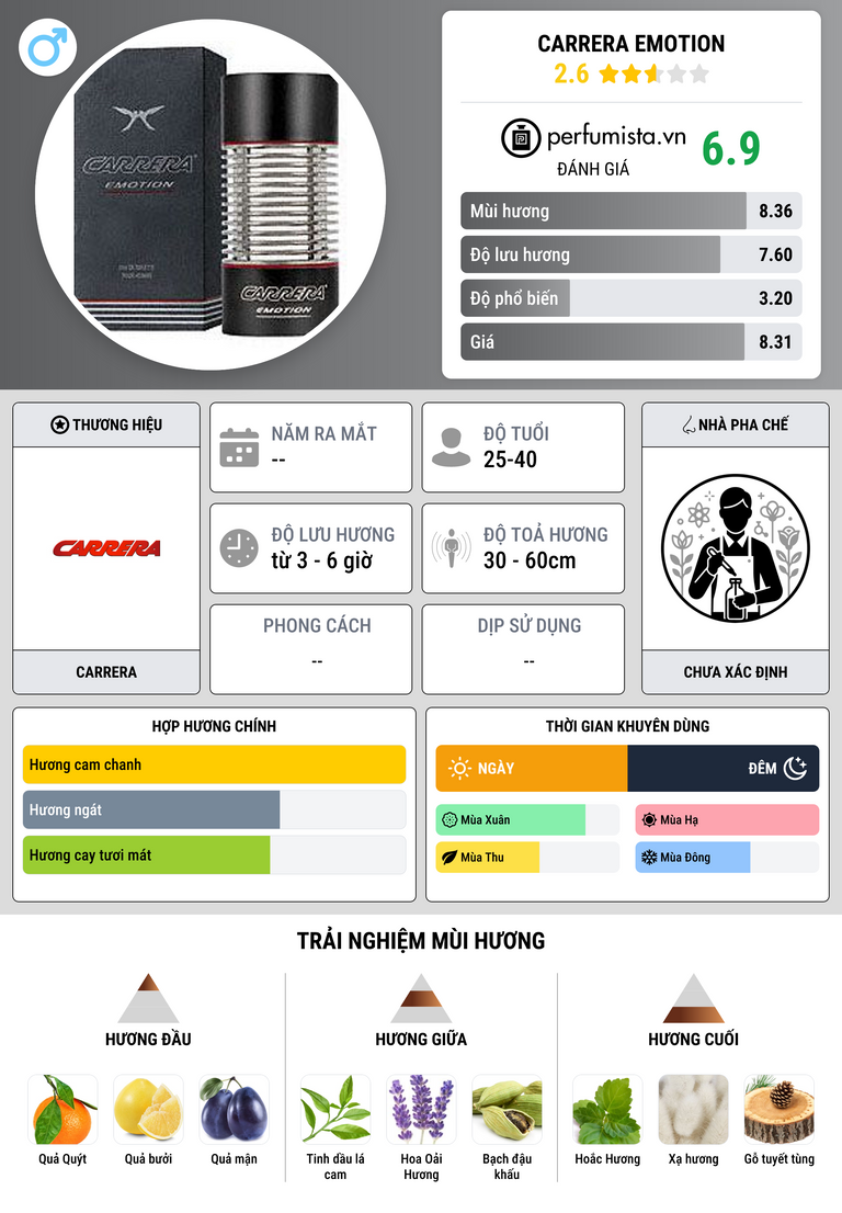 Thông tin chi tiết Carrera Emotion