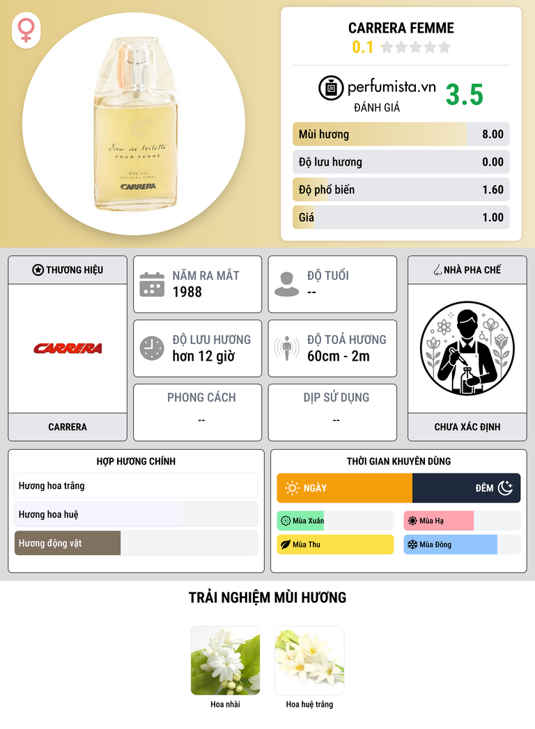 Thông tin chi tiết Carrera Femme