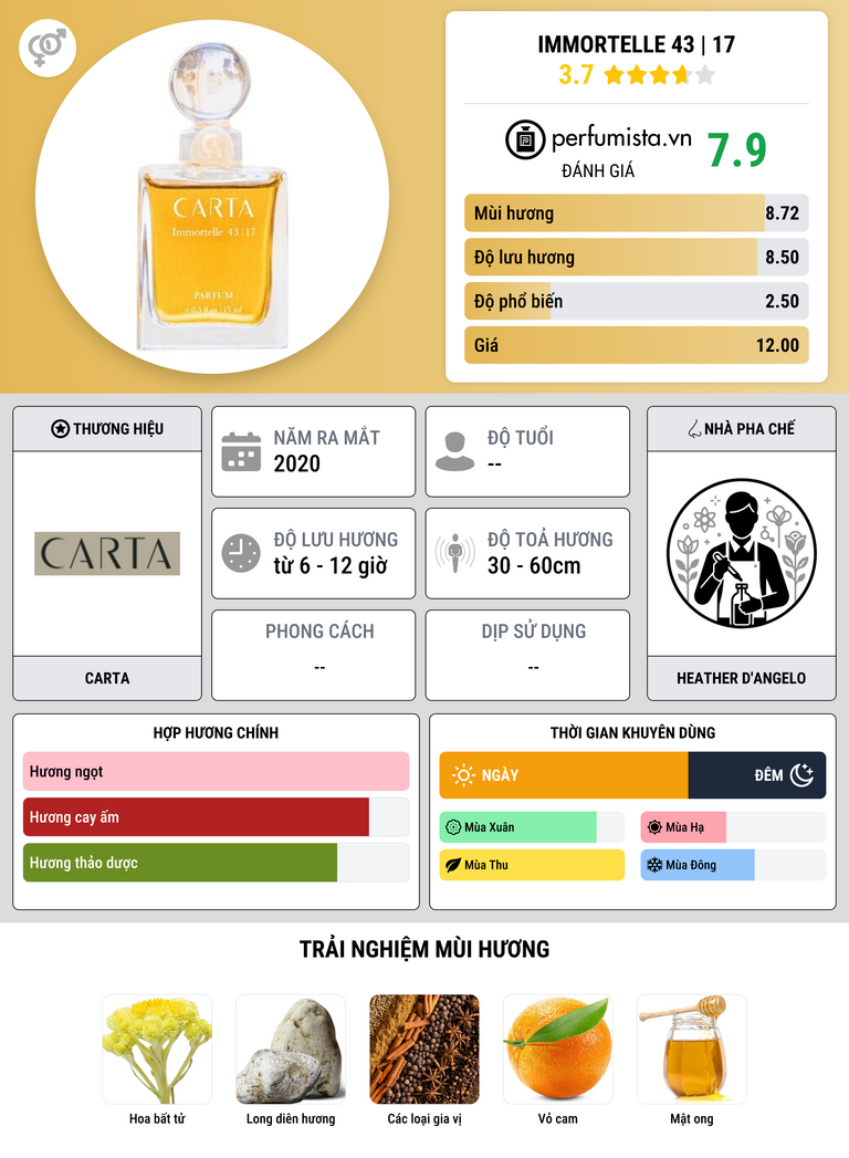 Thông tin chi tiết Immortelle 43 | 17