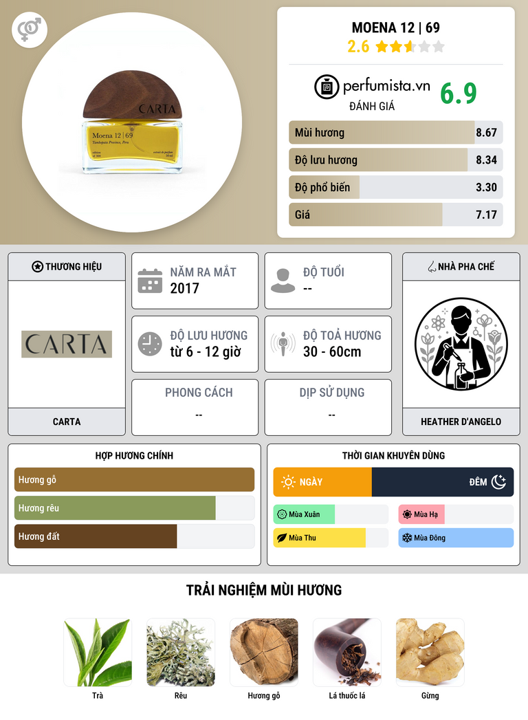 Thông tin chi tiết Moena 12 | 69