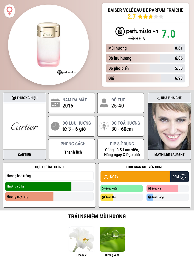 Thông tin chi tiết Baiser Volé Eau de Parfum Fraîche