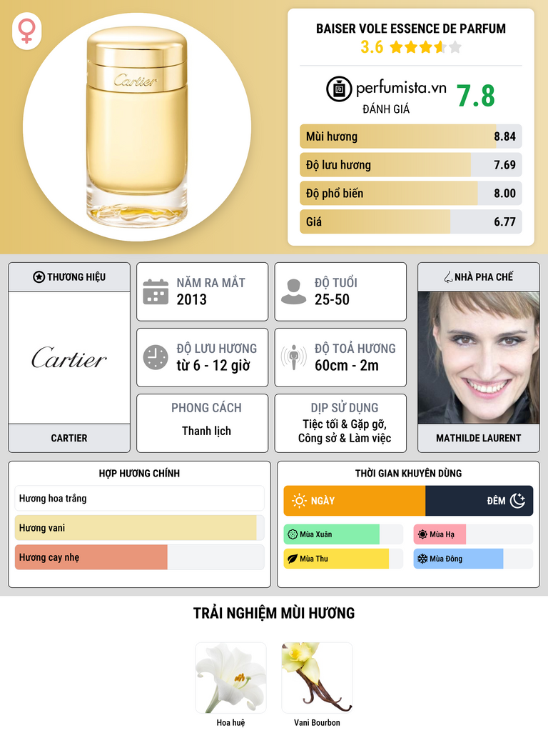 Thông tin chi tiết Baiser Vole Essence de Parfum