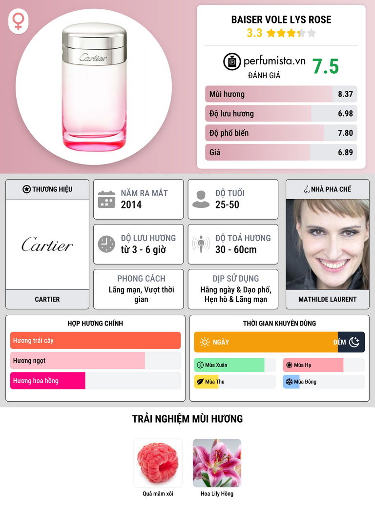 Thông tin chi tiết Baiser Vole Lys Rose