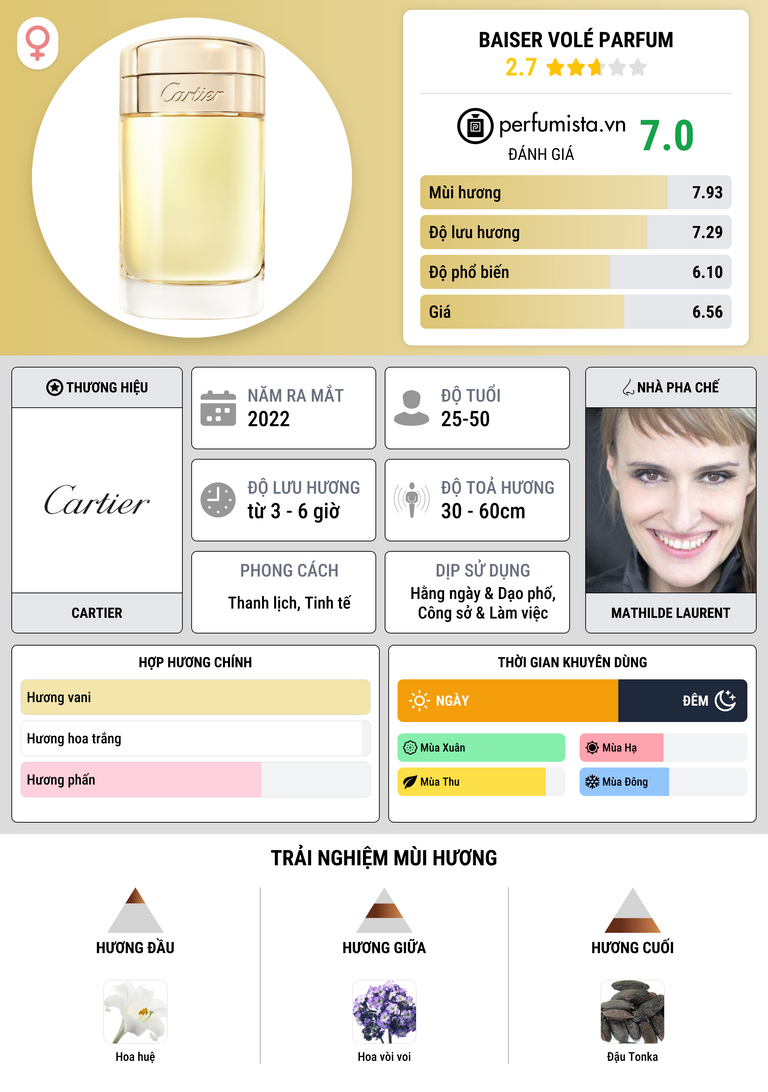 Thông tin chi tiết Baiser Volé Parfum