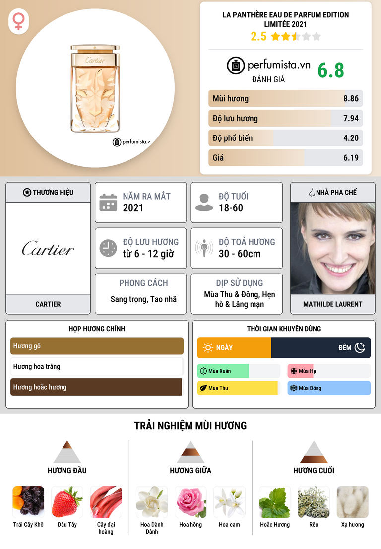 Thông tin chi tiết La Panthère Eau de Parfum Edition Limitée 2021