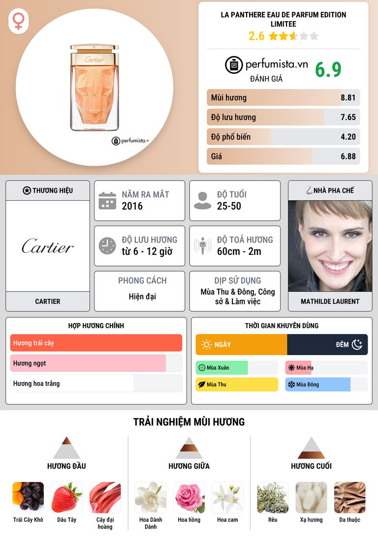 Thông tin chi tiết La Panthere Eau de Parfum Edition Limitee