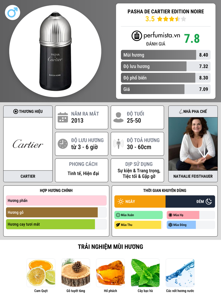 Thông tin chi tiết Pasha de Cartier Edition Noire