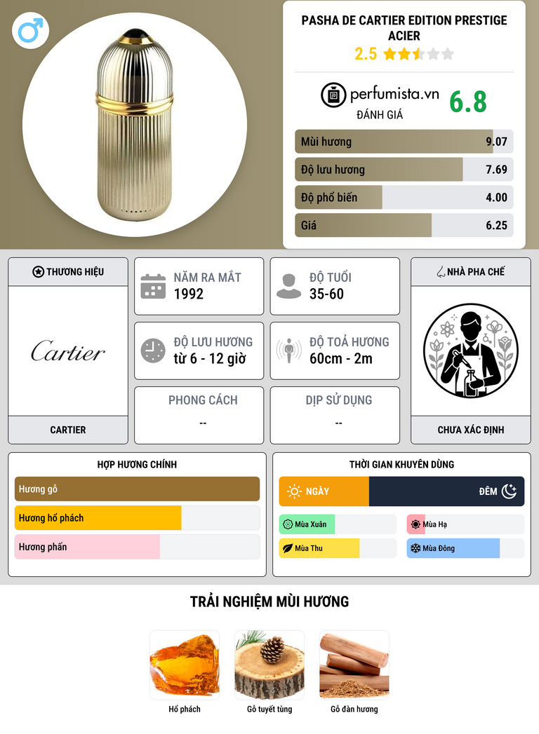 Thông tin chi tiết Pasha de Cartier Edition Prestige Acier