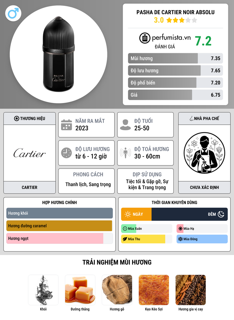Thông tin chi tiết Pasha de Cartier Noir Absolu
