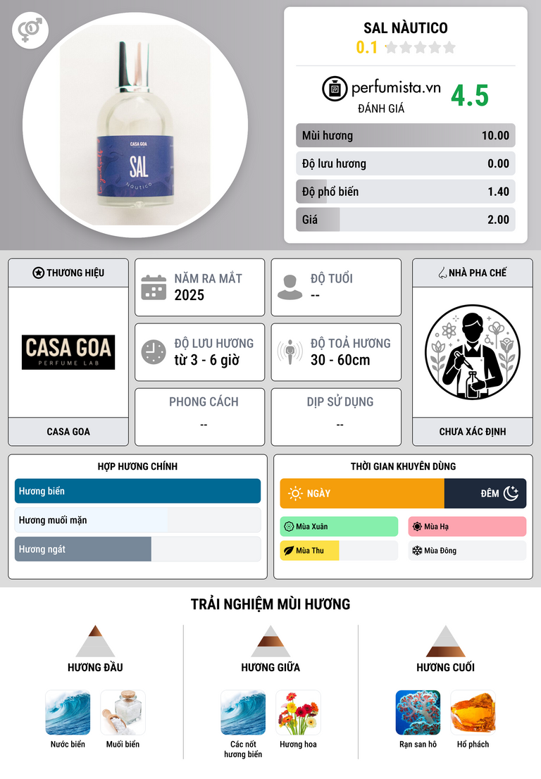 Thông tin chi tiết SAL NÀUTICO