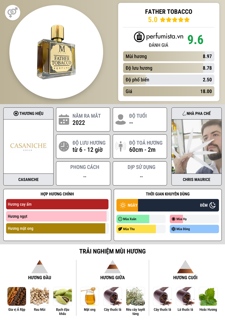 Thông tin chi tiết Father Tobacco