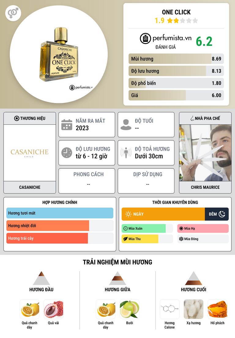 Thông tin chi tiết One Click