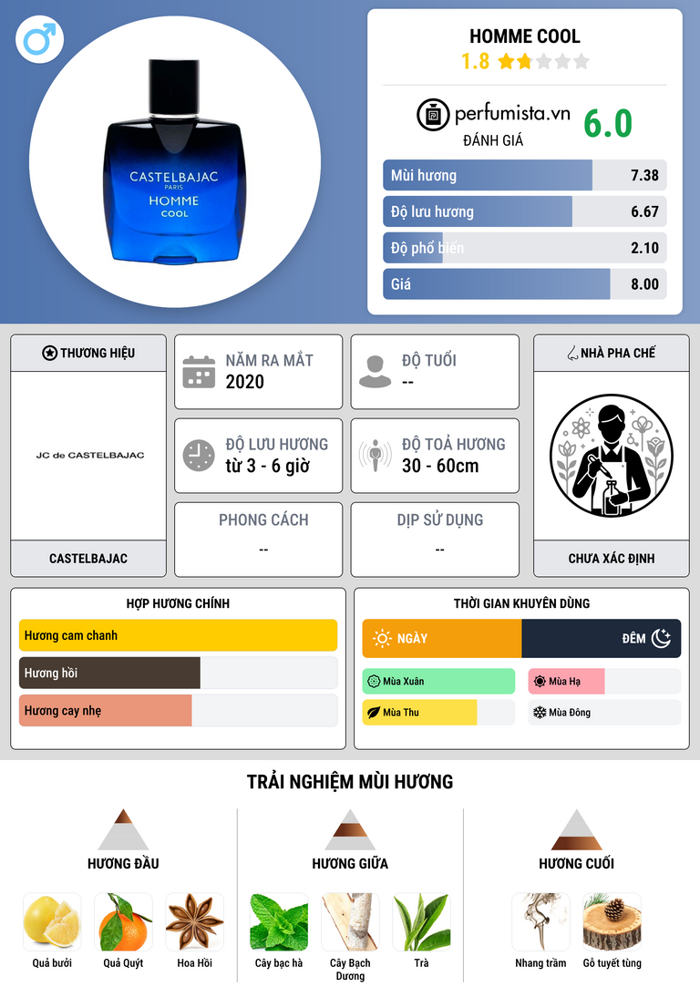 Thông tin chi tiết Homme Cool
