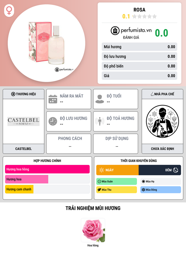 Thông tin chi tiết Rosa