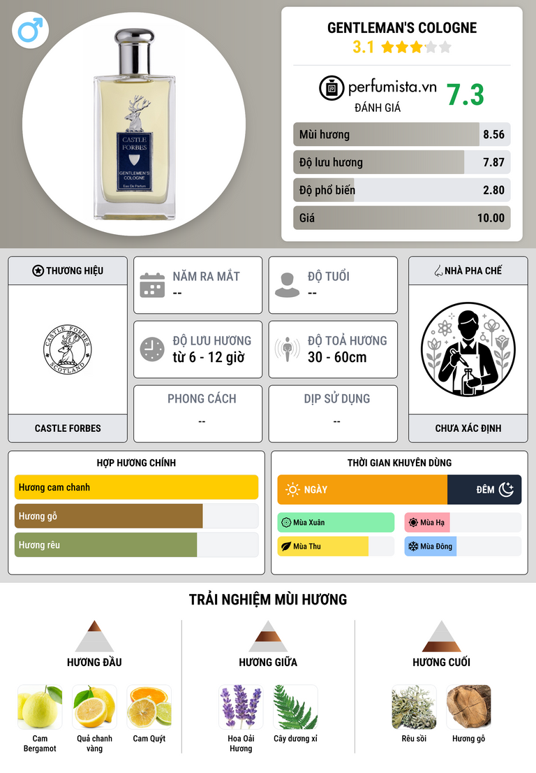 Thông tin chi tiết Gentleman's Cologne