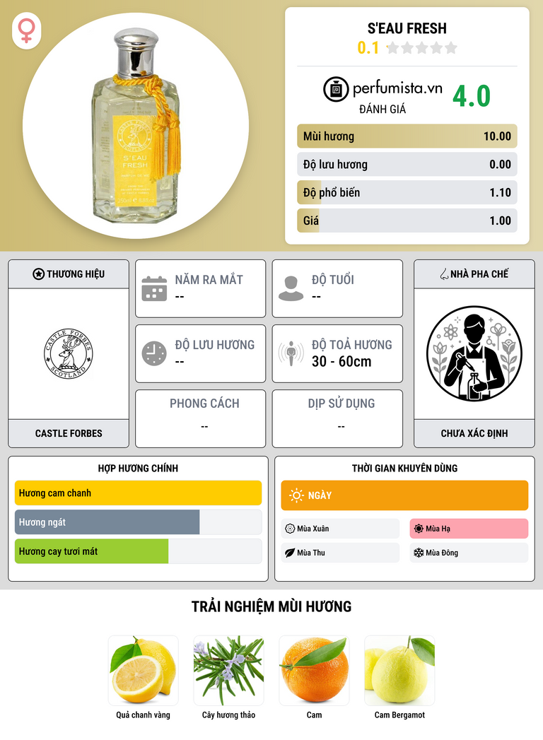 Thông tin chi tiết S'Eau Fresh