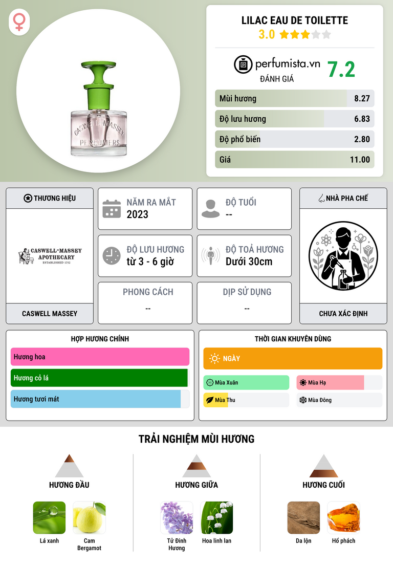 Thông tin chi tiết Lilac Eau de Toilette