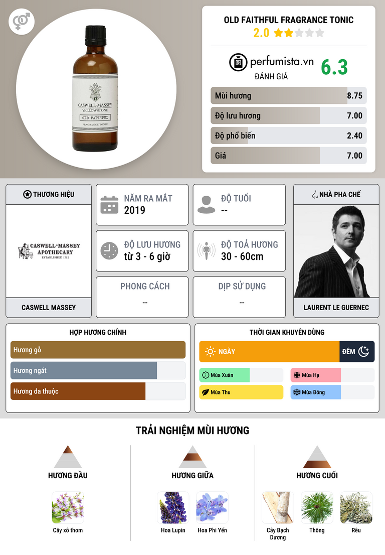 Thông tin chi tiết Old Faithful Fragrance Tonic