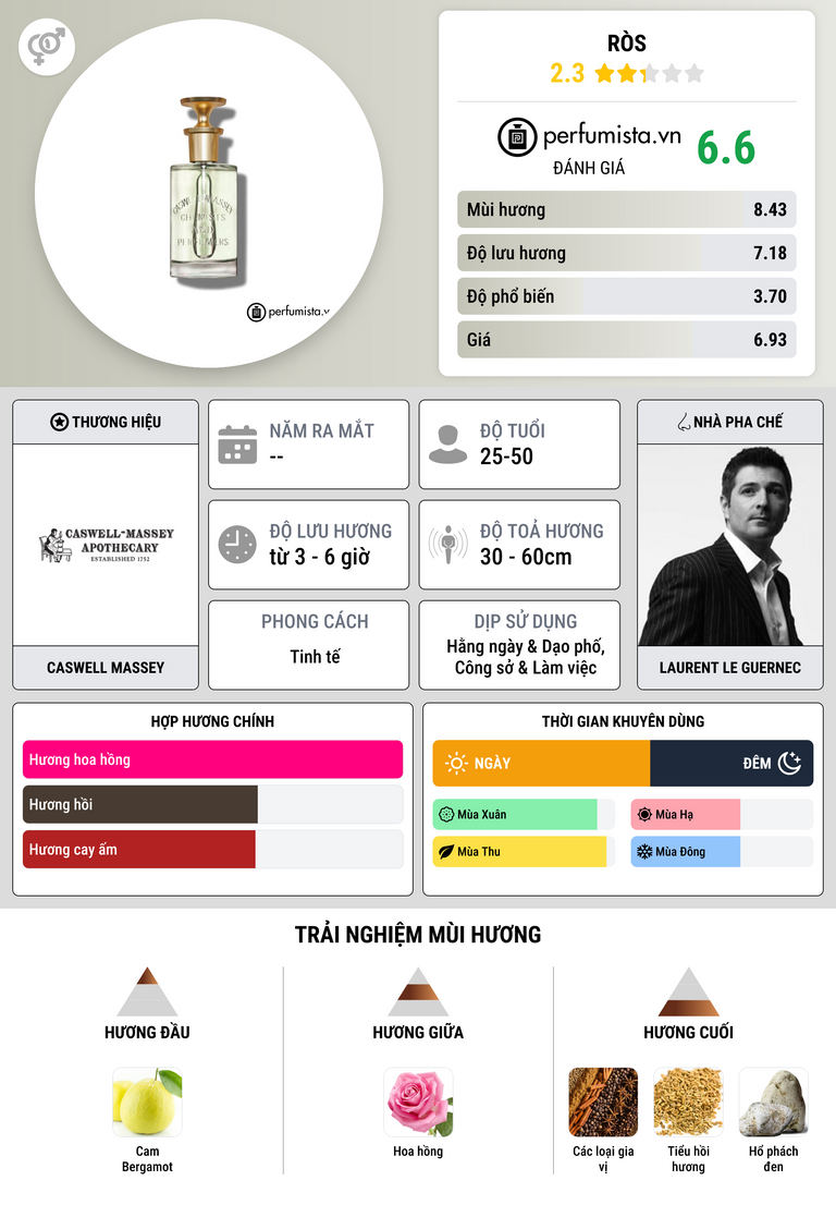 Thông tin chi tiết RÒS