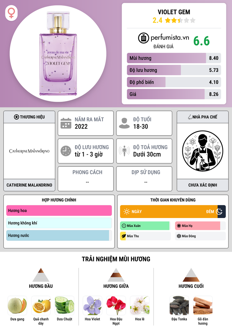 Thông tin chi tiết Violet Gem