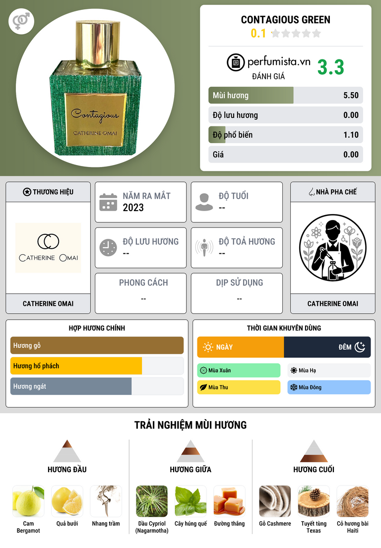 Thông tin chi tiết Contagious Green