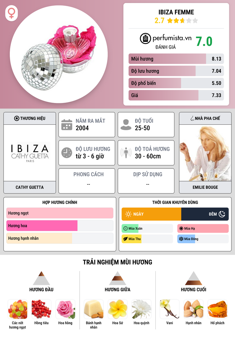 Thông tin chi tiết Ibiza Femme