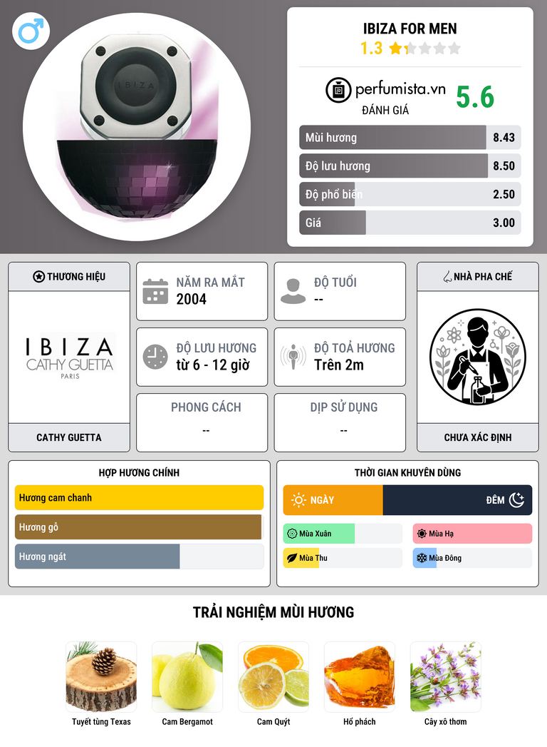 Thông tin chi tiết Ibiza for Men