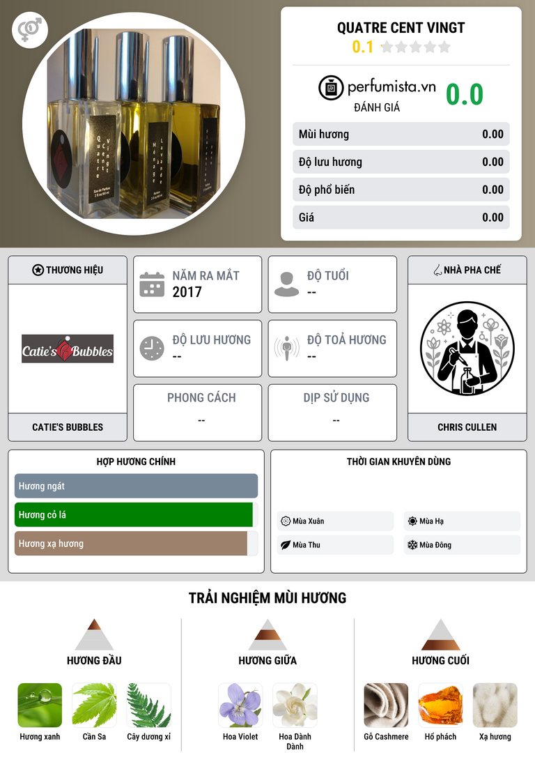 Thông tin chi tiết Quatre Cent Vingt
