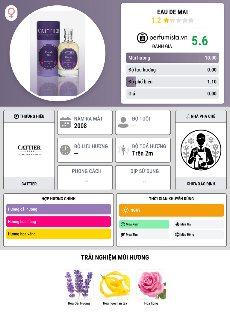Thông tin chi tiết Eau de Mai