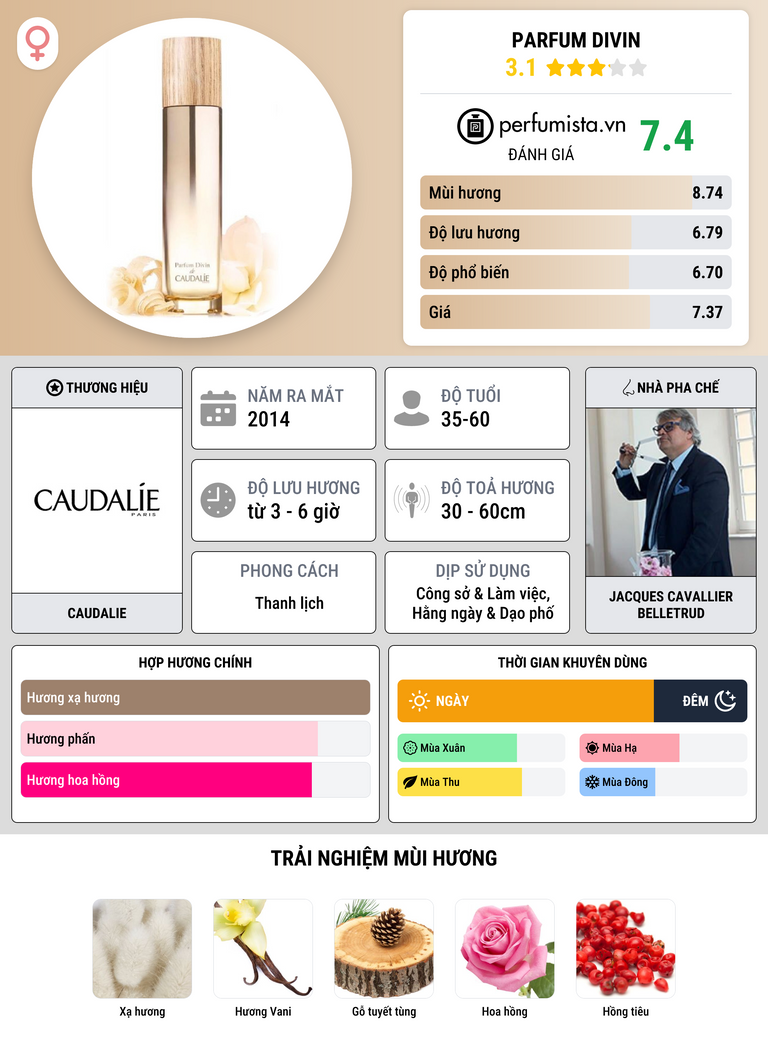Thông tin chi tiết Parfum Divin