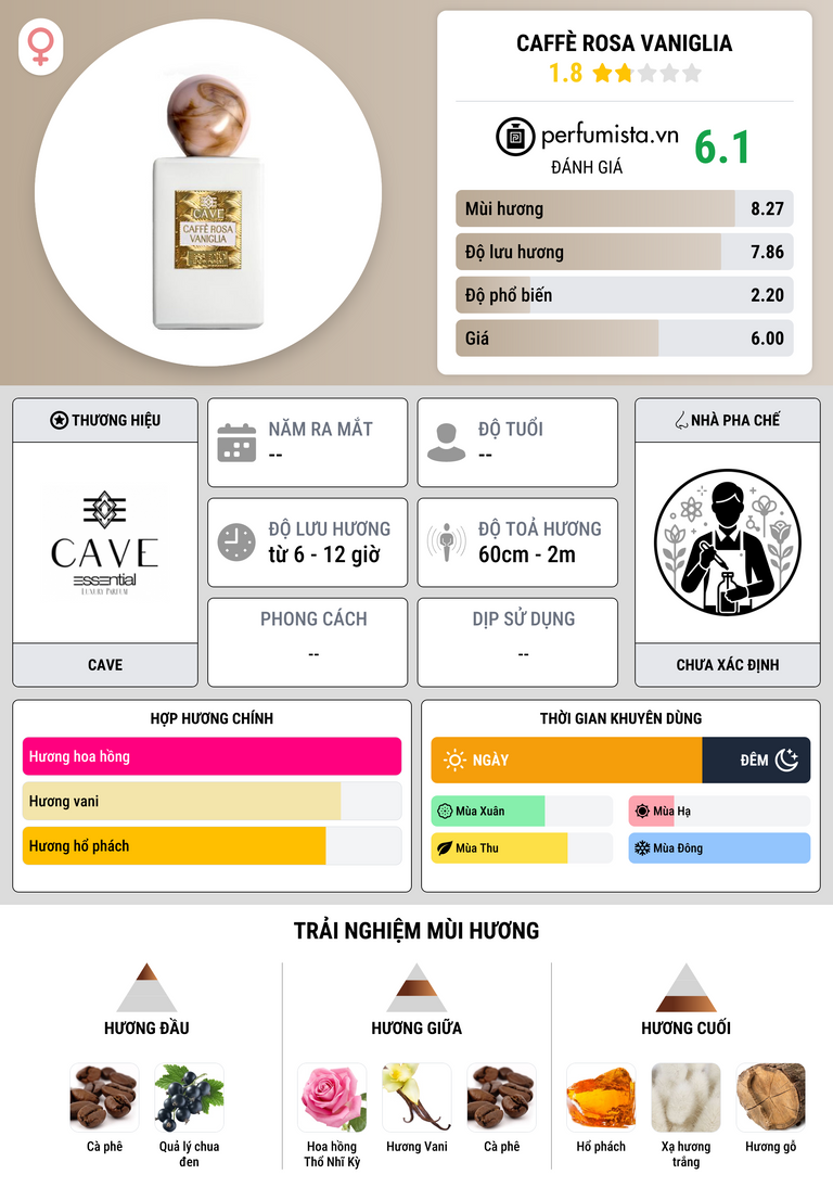 Thông tin chi tiết Caffè Rosa Vaniglia