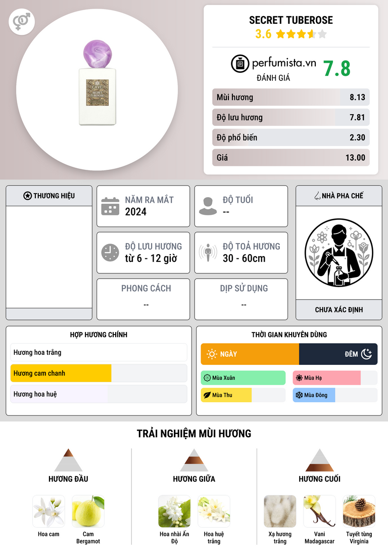 Thông tin chi tiết Secret Tuberose