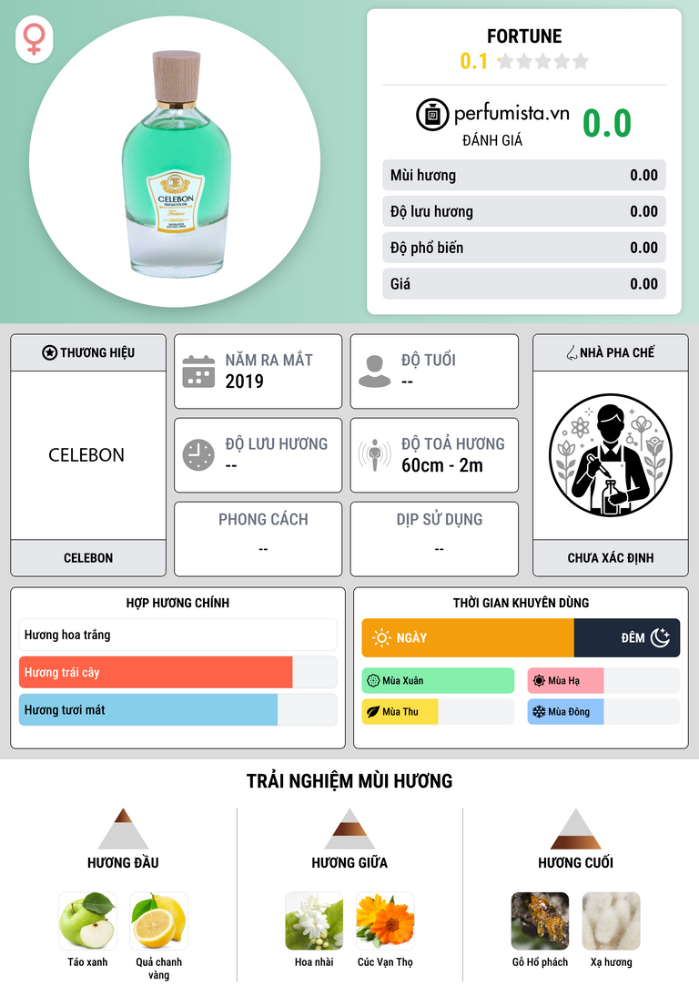 Thông tin chi tiết Fortune