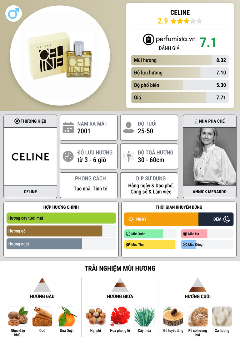 Thông tin chi tiết Celine