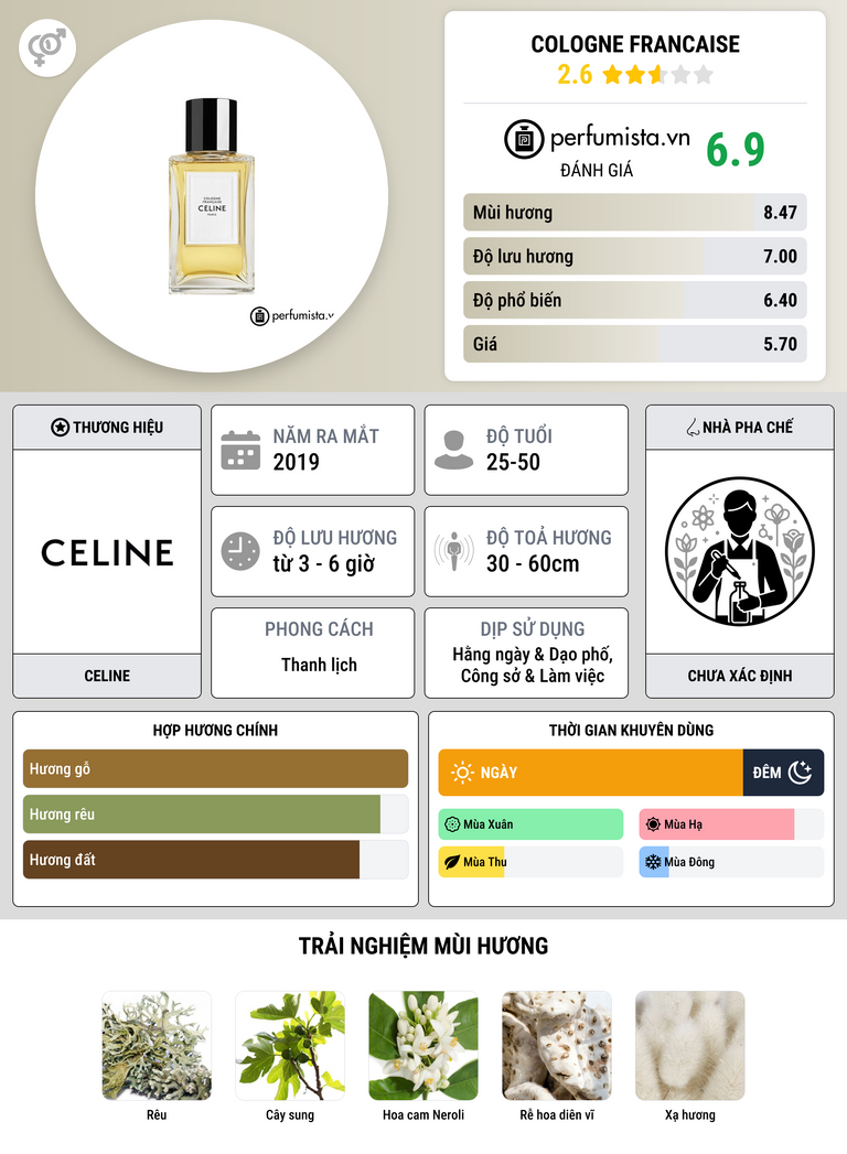 Thông tin chi tiết Cologne Francaise