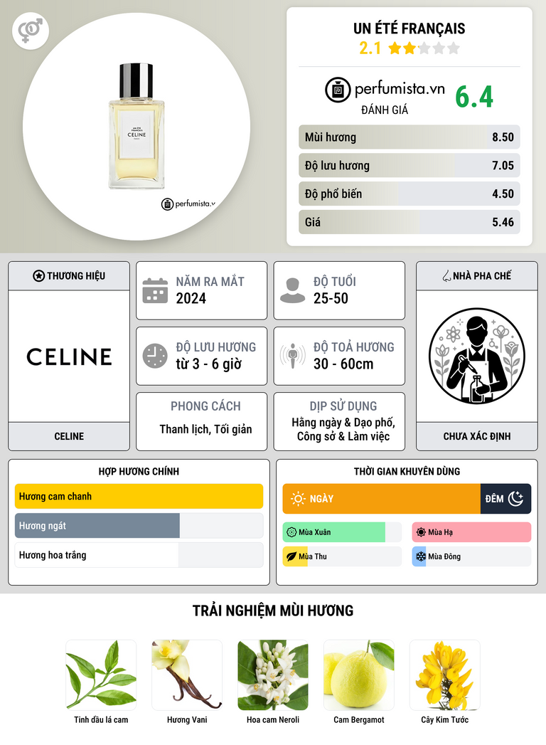 Thông tin chi tiết Un Été Français