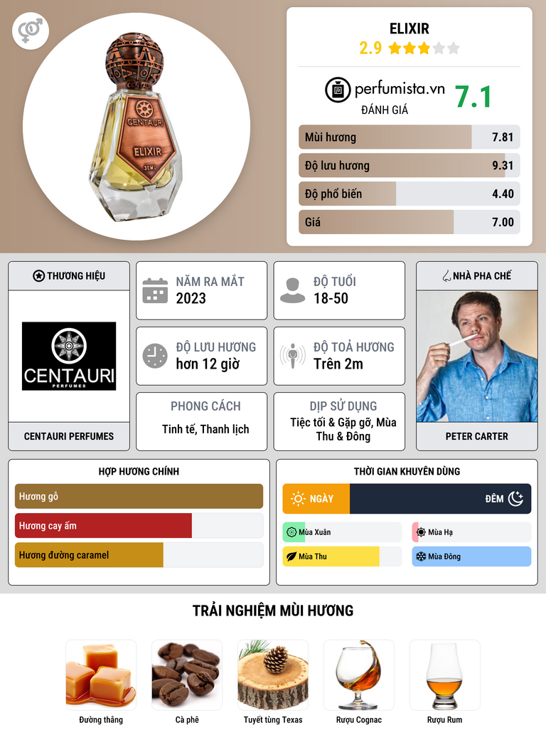 Thông tin chi tiết Elixir