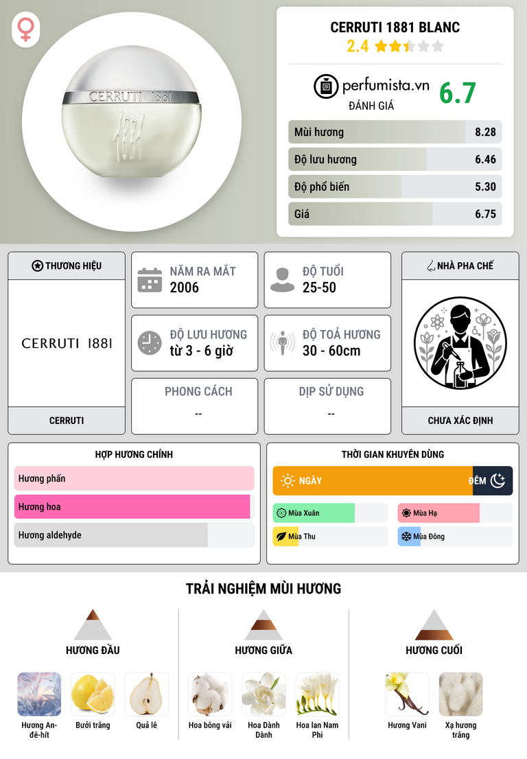 Thông tin chi tiết Cerruti 1881 Blanc