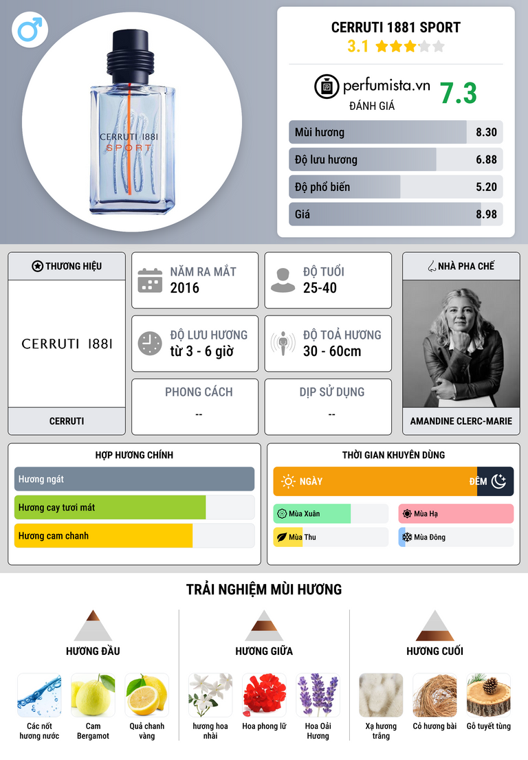 Thông tin chi tiết Cerruti 1881 Sport
