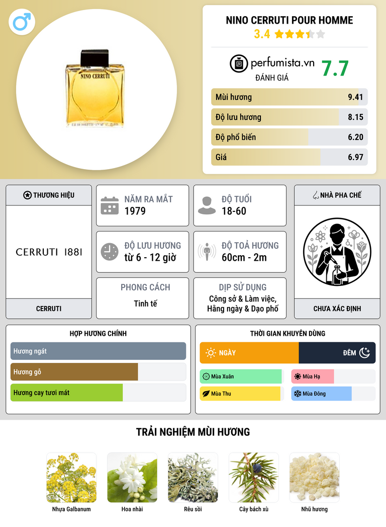 Thông tin chi tiết Nino Cerruti Pour Homme